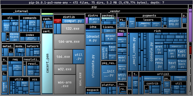 pip wheel treemap