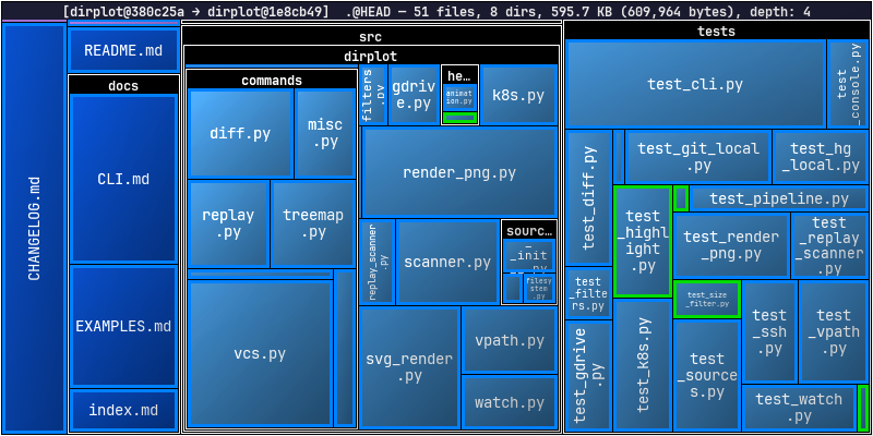 dirplot diff output