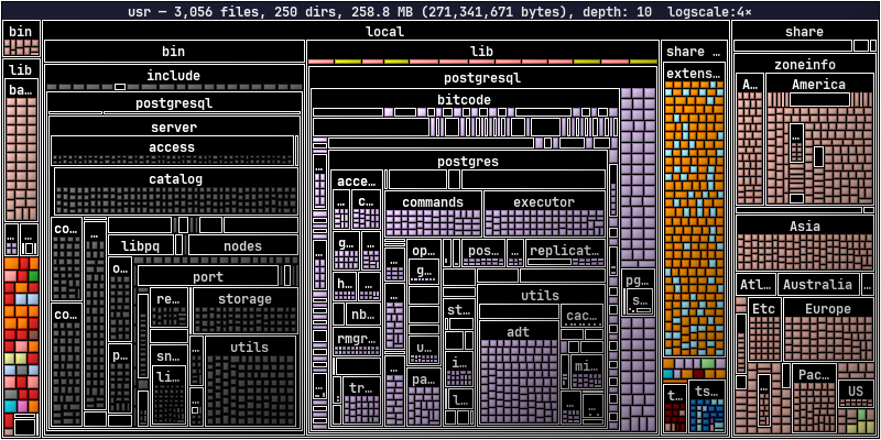 Postgres container /usr treemap