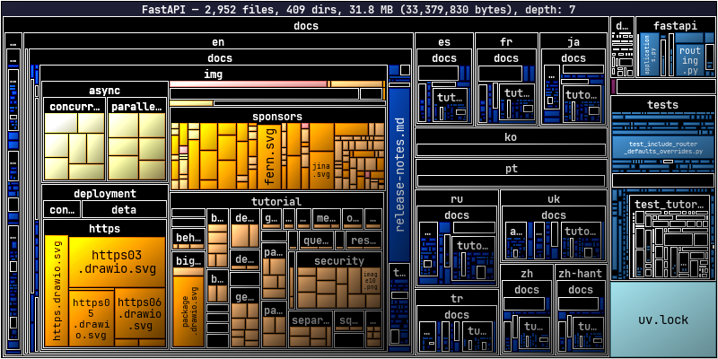 FastAPI repository treemap