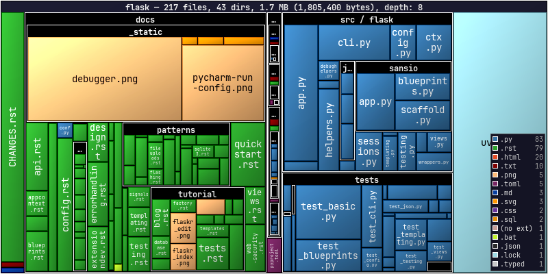 Flask repository treemap