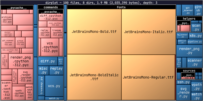 treemap without log scale