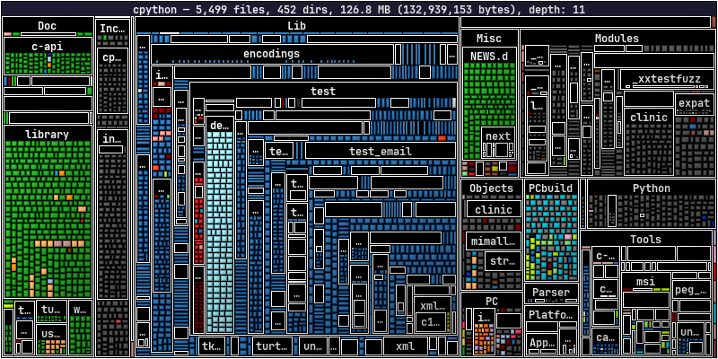 CPython repository treemap